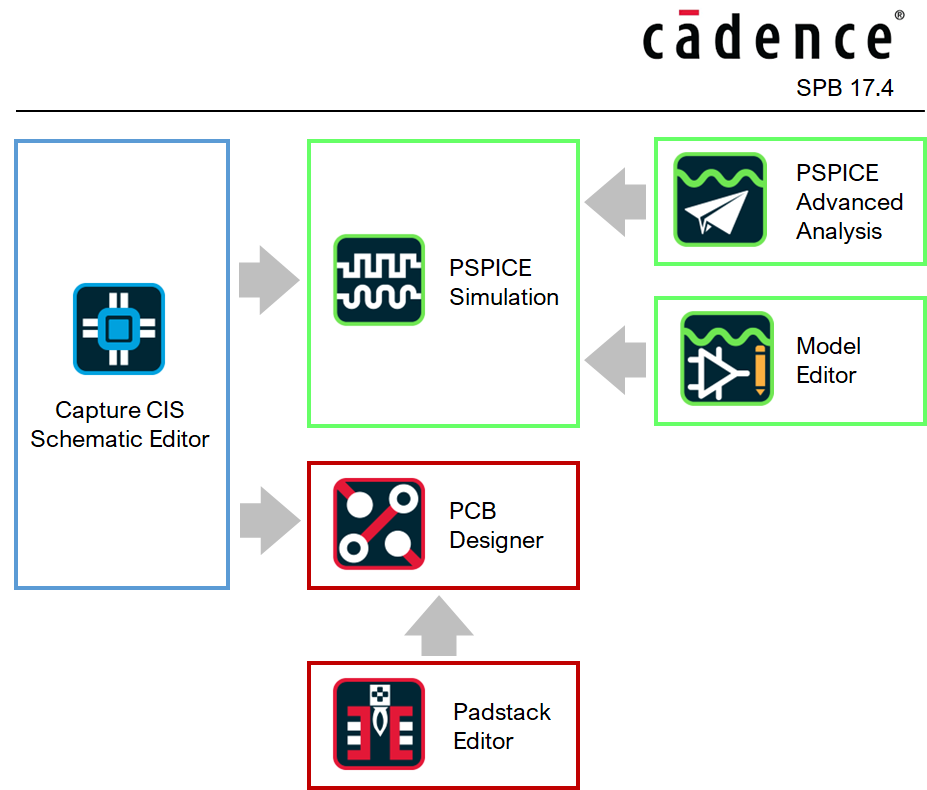 cadence_env