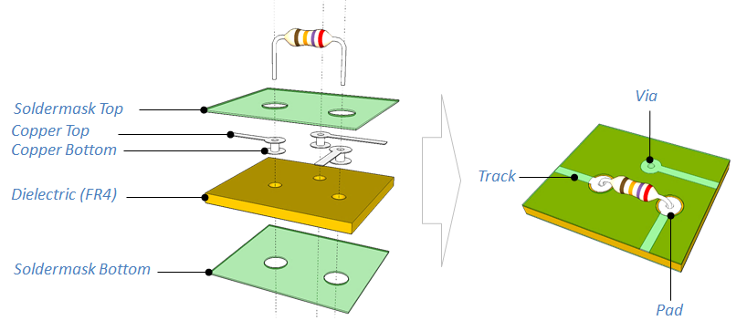 pcb_stack_full